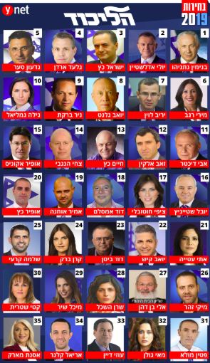 Estos serán los diputados del Likud. Los nombres están en hebreo. La lista del Likud, con los nombres en hebreo