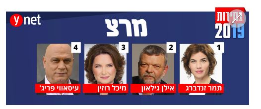 Los diputados electos de Meretz