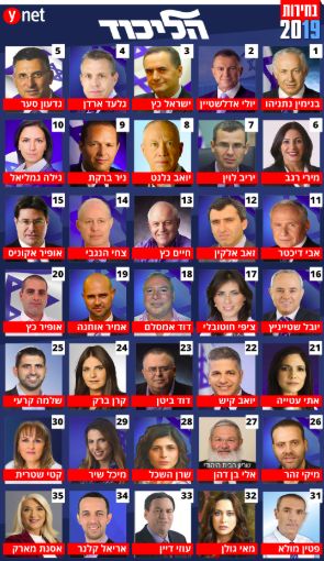 La lista del Likud, con los nombres en hebreo