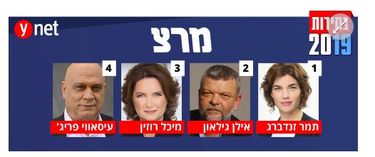 Los diputados electos de Meretz Los diputados electos de Meretz