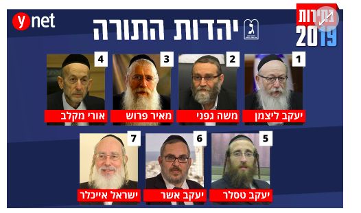 Los diputados electos de Yahadut HaTora
