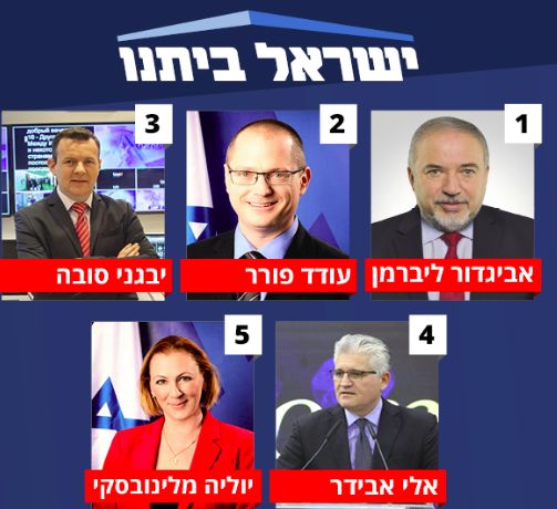 Los diputados electos de Israel Beiteinu