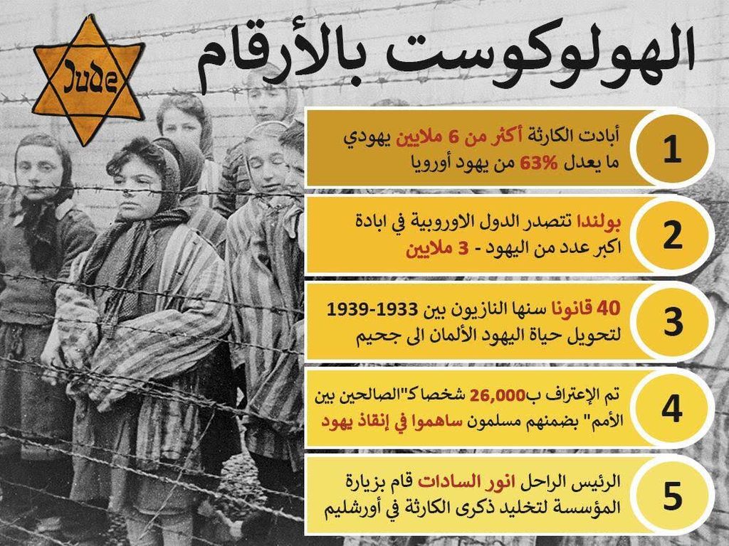 El Holocausto en números, explica este post El Holocausto en números, explica este post
