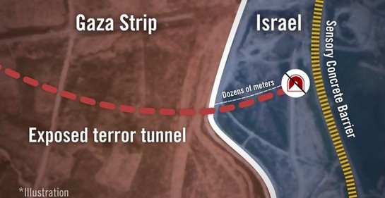 Ilustración de ruta del túnel de Gaza a Israel